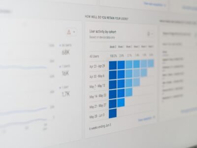 Bar chart used for ranking analysis